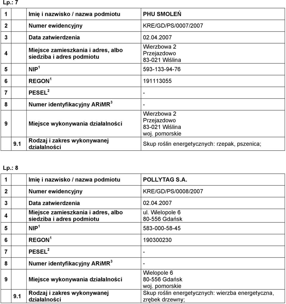 Przejazdowo 83-021 Wiślina Skup roślin energetycznych: rzepak, pszenica; Lp.: 8 1 Imię i nazwisko / nazwa podmiotu POLLYTAG