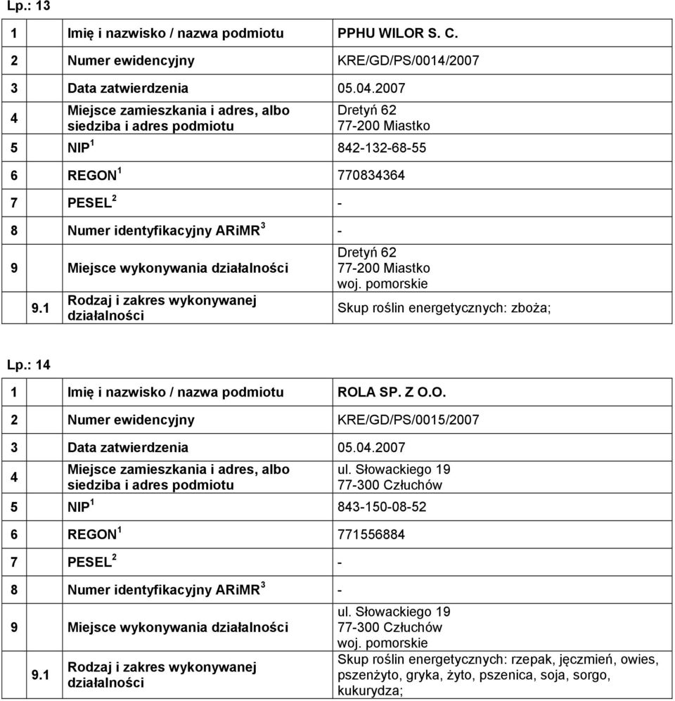 : 1 1 Imię i nazwisko / nazwa podmiotu ROLA SP. Z O.O. 2 Numer ewidencyjny KRE/GD/PS/0015/2007 3 Data zatwierdzenia 05.0.2007 ul.