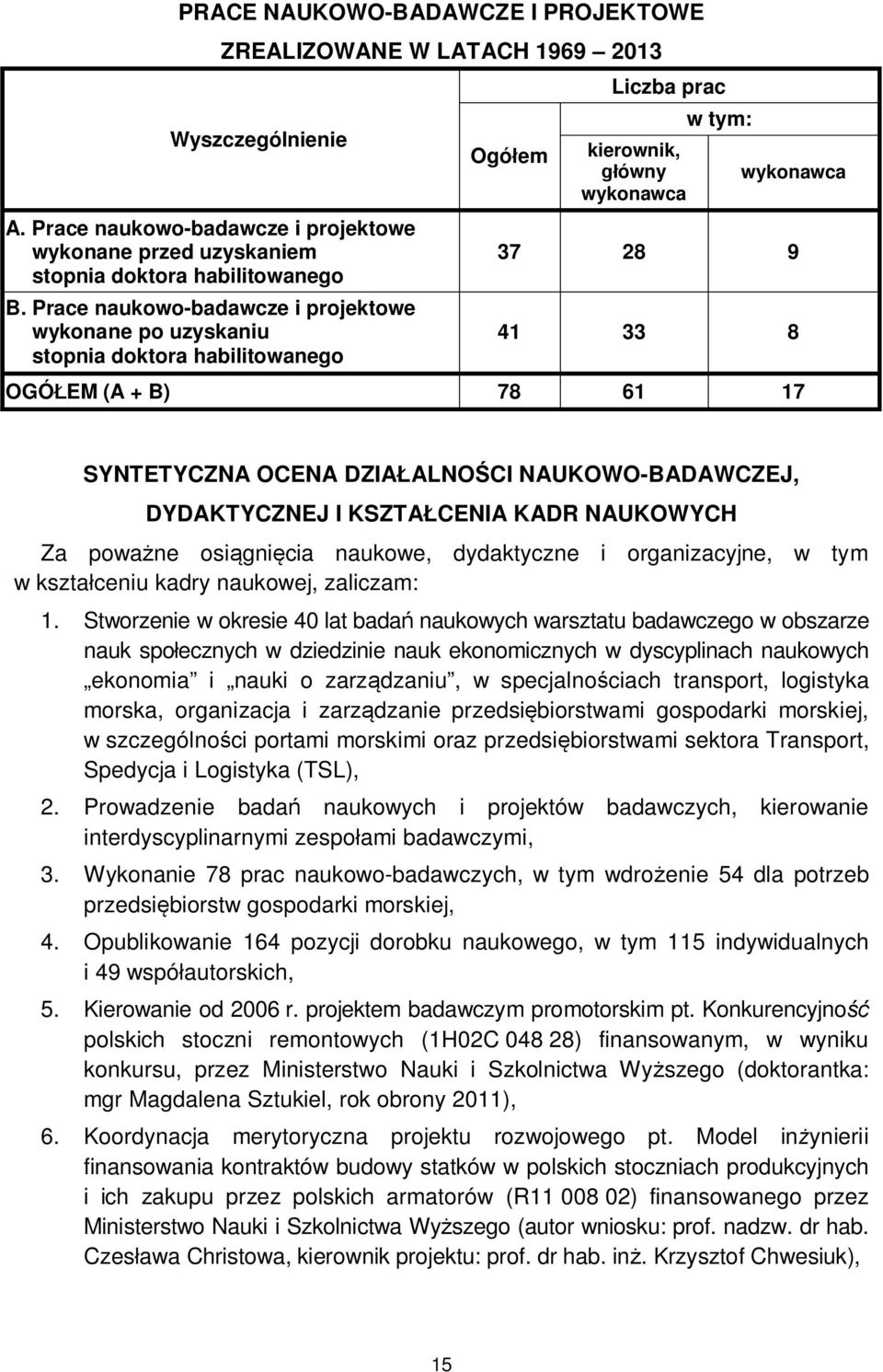 SYNTETYCZNA OCENA DZIAŁALNOŚCI NAUKOWO-BADAWCZEJ, DYDAKTYCZNEJ I KSZTAŁCENIA KADR NAUKOWYCH Za poważne osiągnięcia naukowe, dydaktyczne i organizacyjne, w tym w kształceniu kadry naukowej, zaliczam: