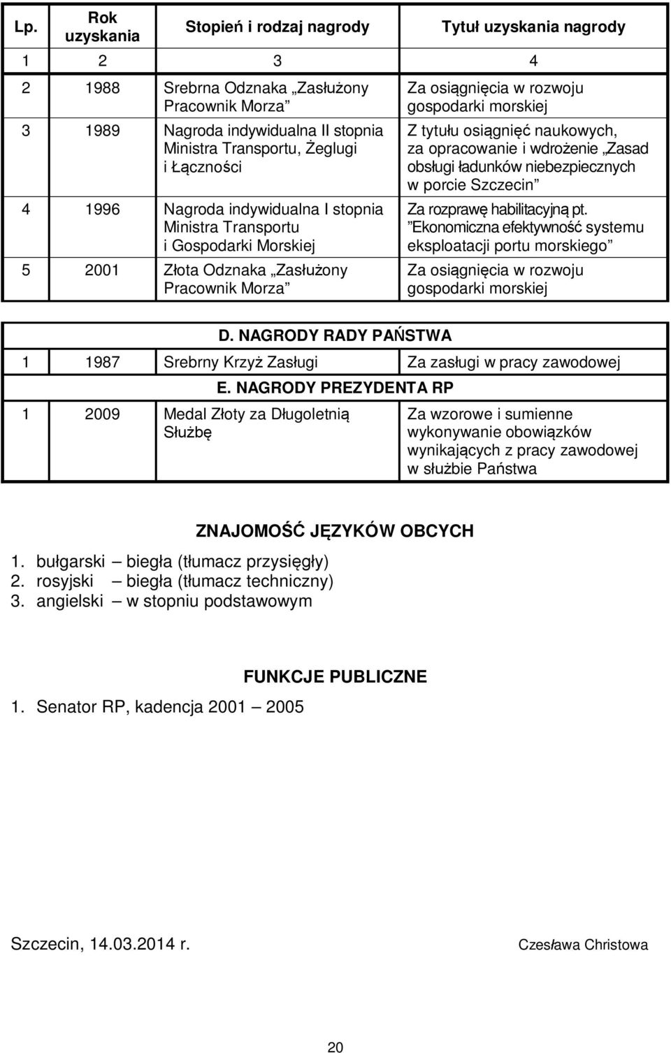 osiągnięć naukowych, za opracowanie i wdrożenie Zasad obsługi ładunków niebezpiecznych w porcie Szczecin Za rozprawę habilitacyjną pt.