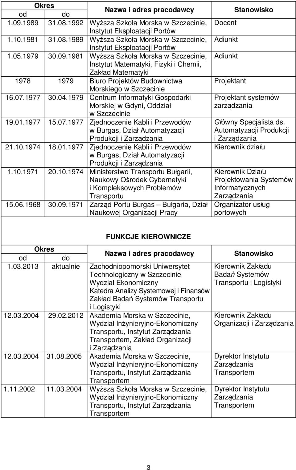 1979 Centrum Informatyki Gospodarki Morskiej w Gdyni, Oddział w Szczecinie 19.01.1977 15.07.1977 Zjednoczenie Kabli i Przewodów w Burgas, Dział Automatyzacji Produkcji i Zarządzania 21.10.1974 18.01.1977 Zjednoczenie Kabli i Przewodów w Burgas, Dział Automatyzacji Produkcji i Zarządzania 1.
