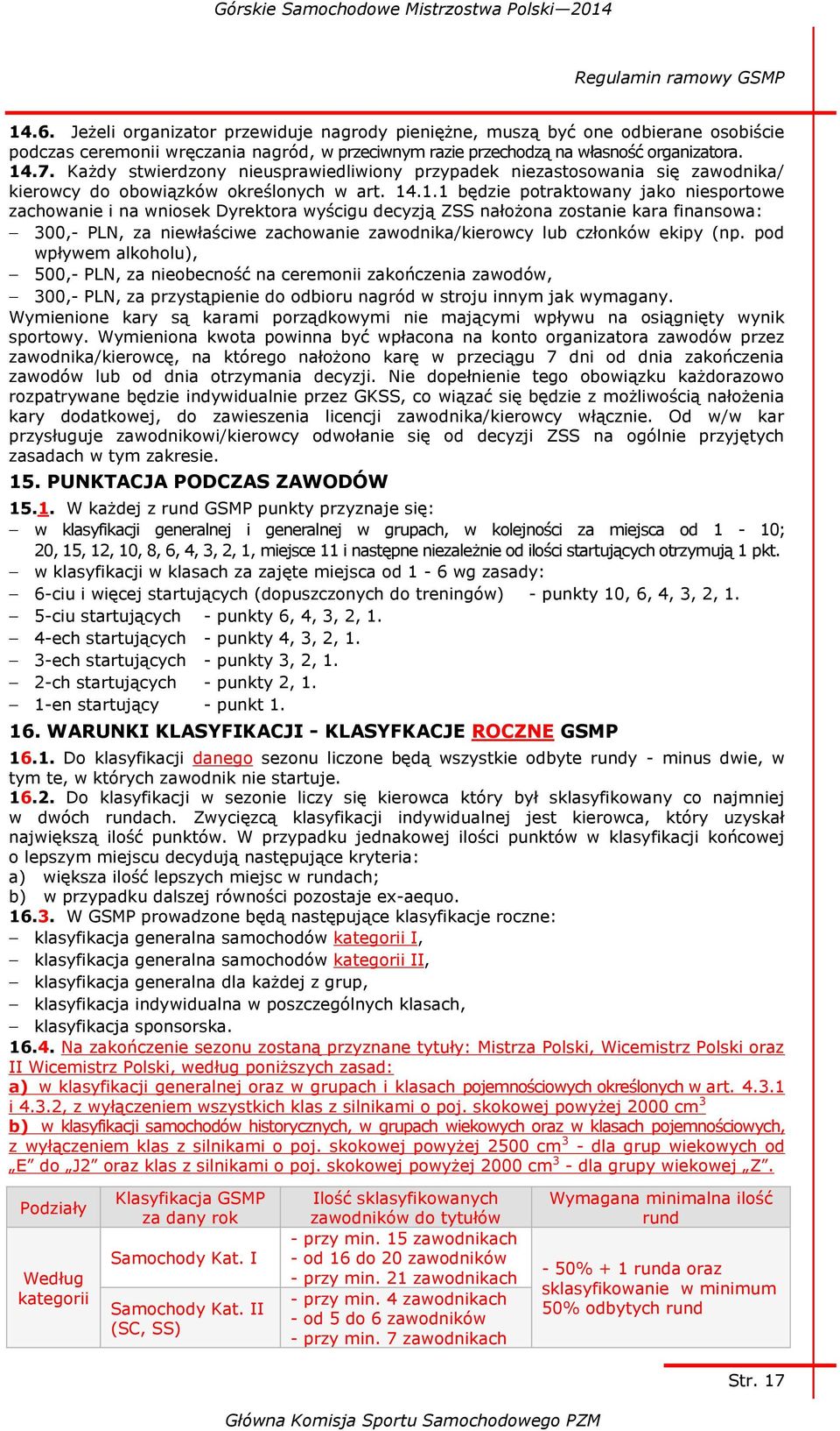 Każdy stwierdzony nieusprawiedliwiony przypadek niezastosowania się zawodnika/ kierowcy do obowiązków określonych w art. 14