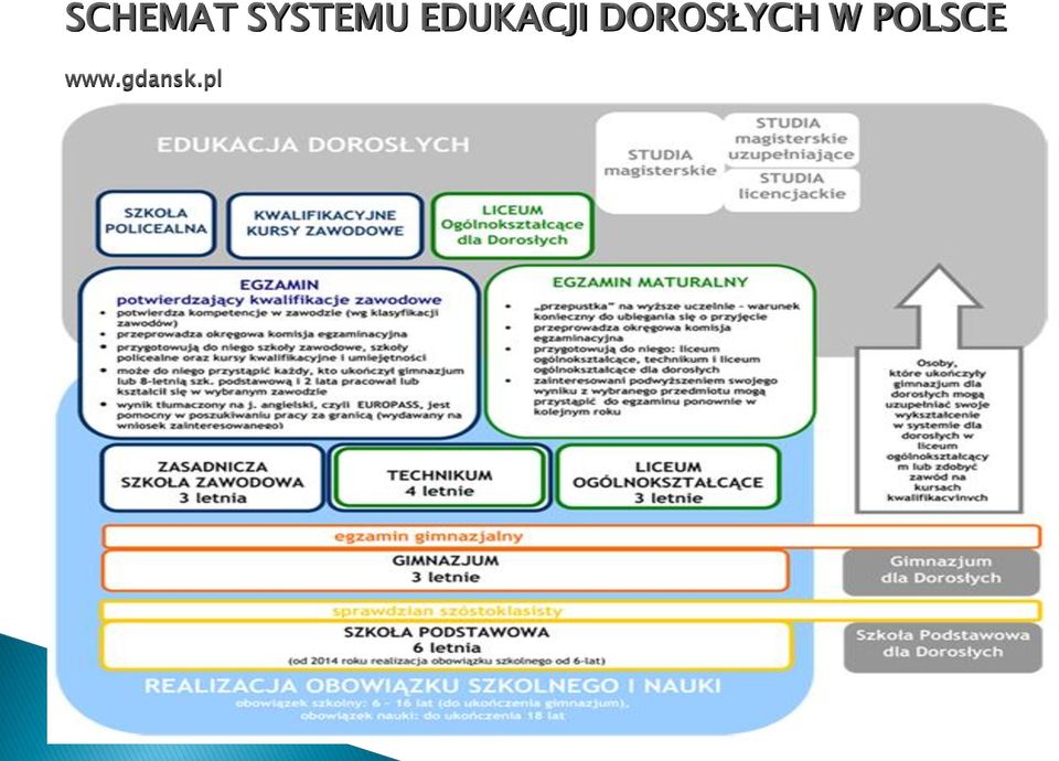 EDUKACJI