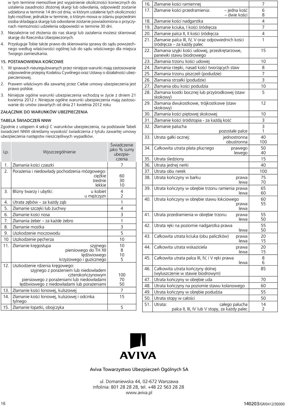 terminie 30 dni. 3. Niezależnie od złożenia do nas skargi lub zażalenia możesz skierować skargę do Rzecznika Ubezpieczonych. 4.