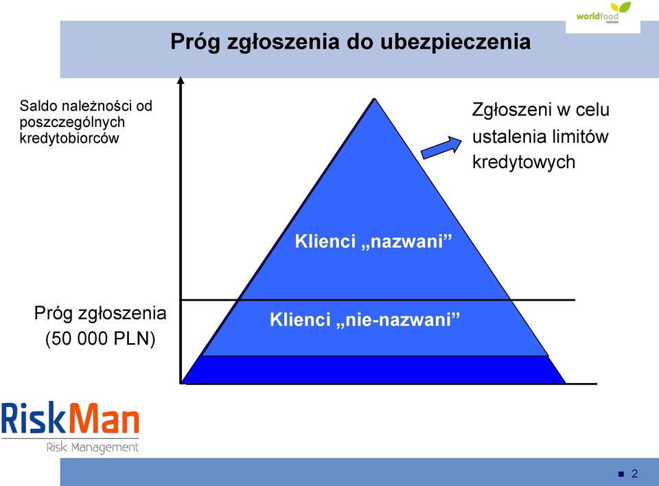 Zgłoszeni w celu ustalenia limitów kredytowych