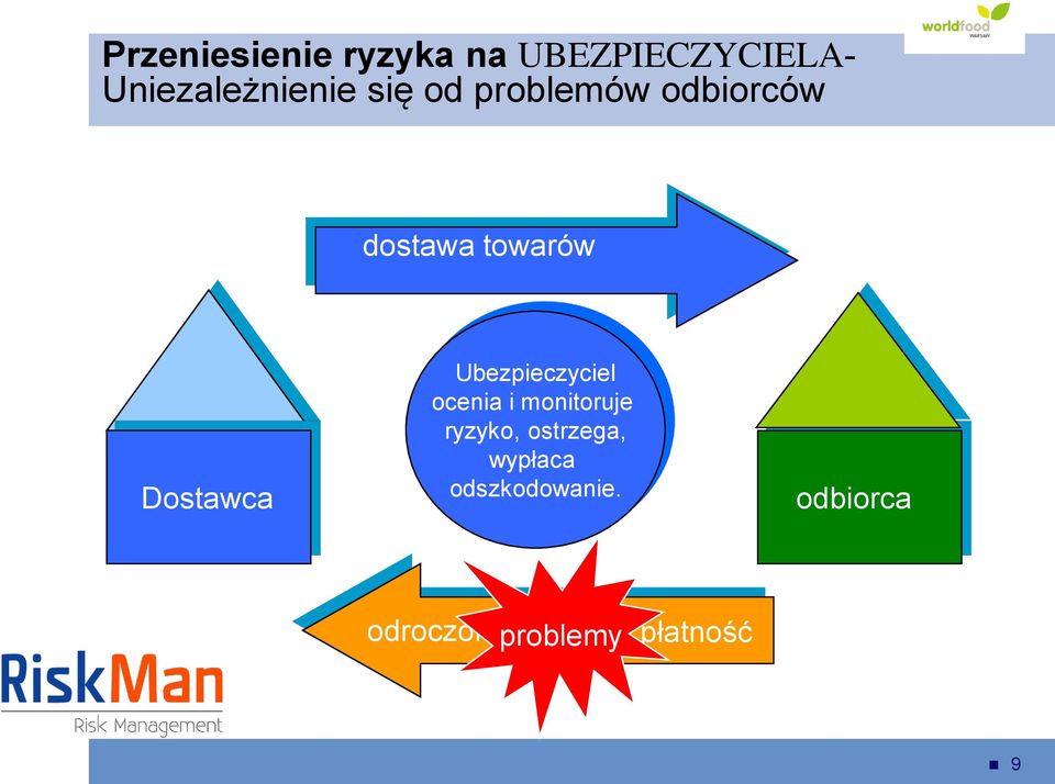 towarów Dostawca Ubezpieczyciel ocenia i monitoruje