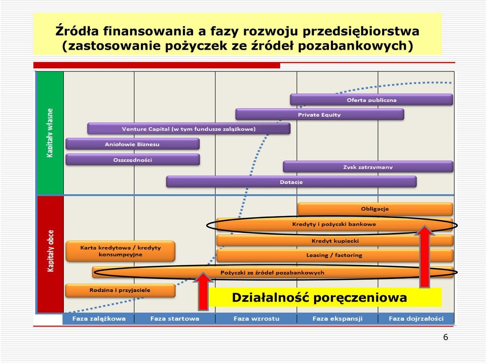 (zastosowanie pożyczek ze