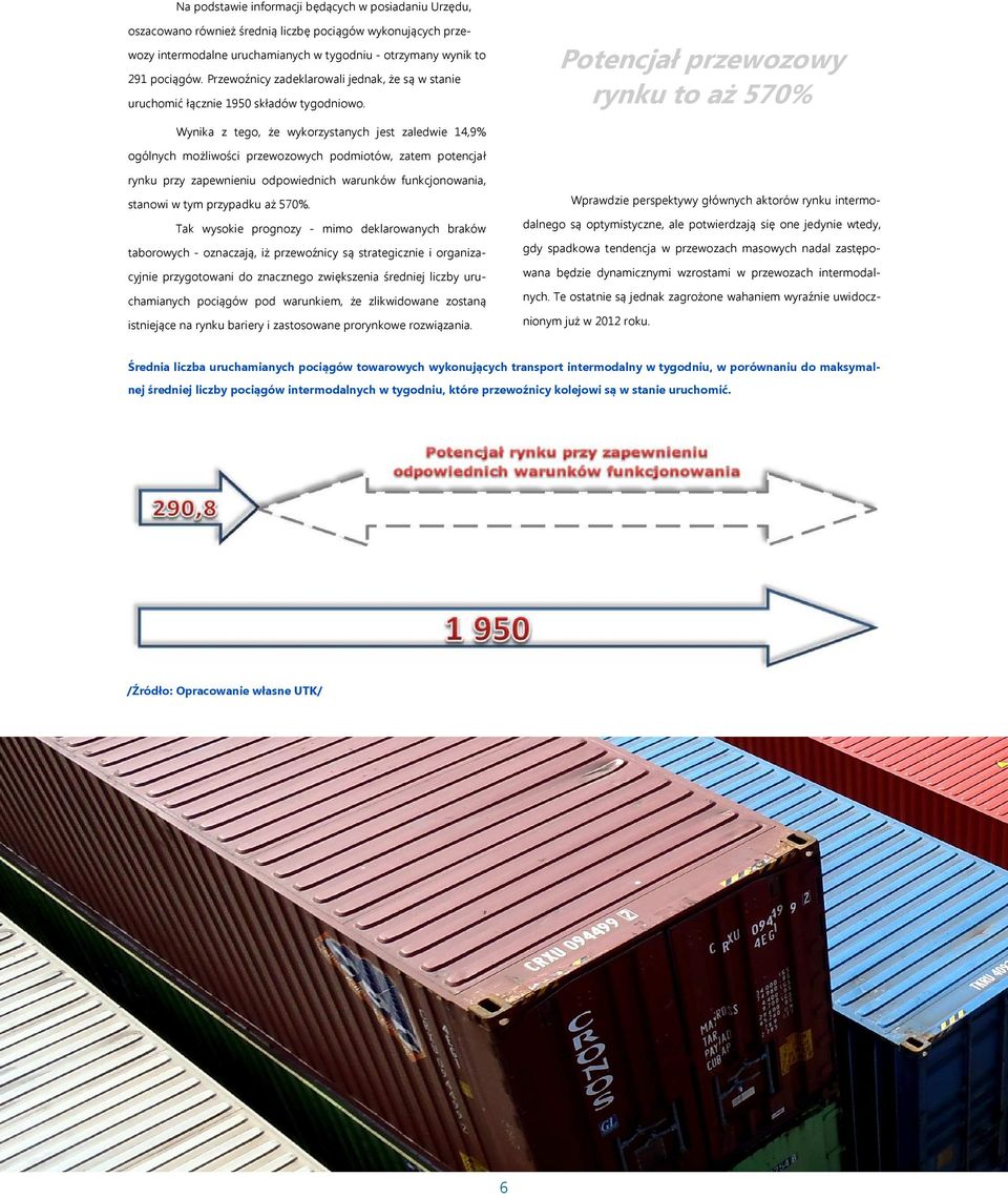 Potencjał przewozowy rynku to aż 570% Wynika z tego, że wykorzystanych jest zaledwie 14,9% ogólnych możliwości przewozowych podmiotów, zatem potencjał rynku przy zapewnieniu odpowiednich warunków