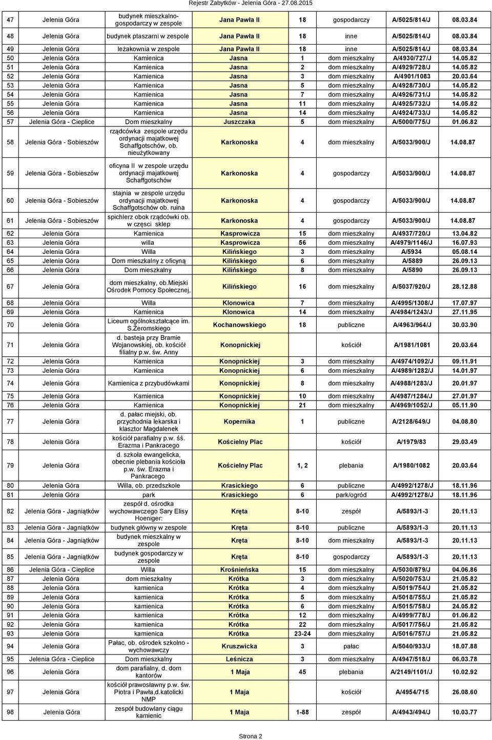 03.64 53 Jelenia Góra Kamienica Jasna 5 dom mieszkalny A/4928/730/J 14.05.82 54 Jelenia Góra Kamienica Jasna 7 dom mieszkalny A/4926/731/J 14.05.82 55 Jelenia Góra Kamienica Jasna 11 dom mieszkalny A/4925/732/J 14.