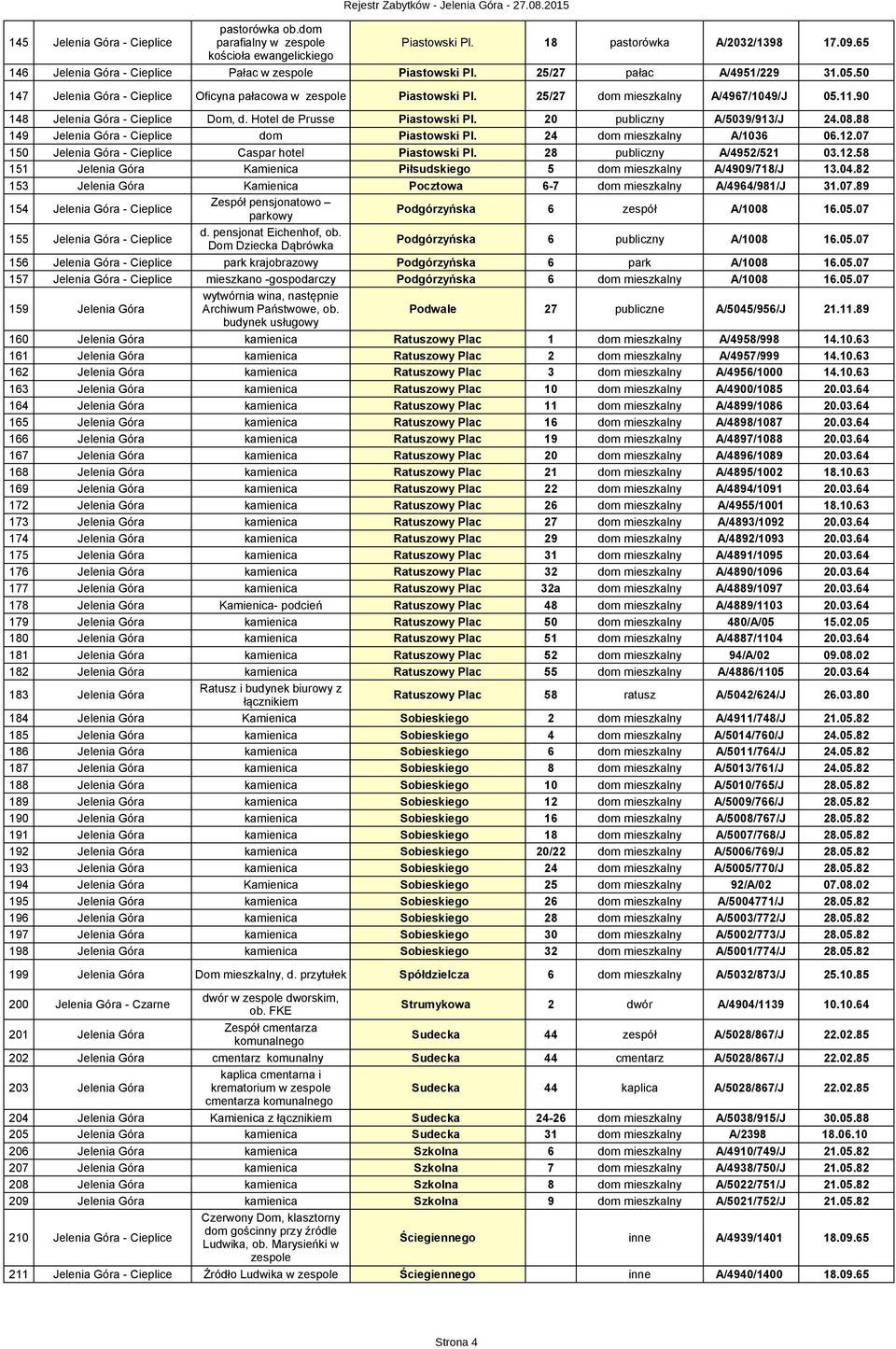 Hotel de Prusse Piastowski Pl. 20 publiczny A/5039/913/J 24.08.88 149 Jelenia Góra - Cieplice dom Piastowski Pl. 24 dom mieszkalny A/1036 06.12.