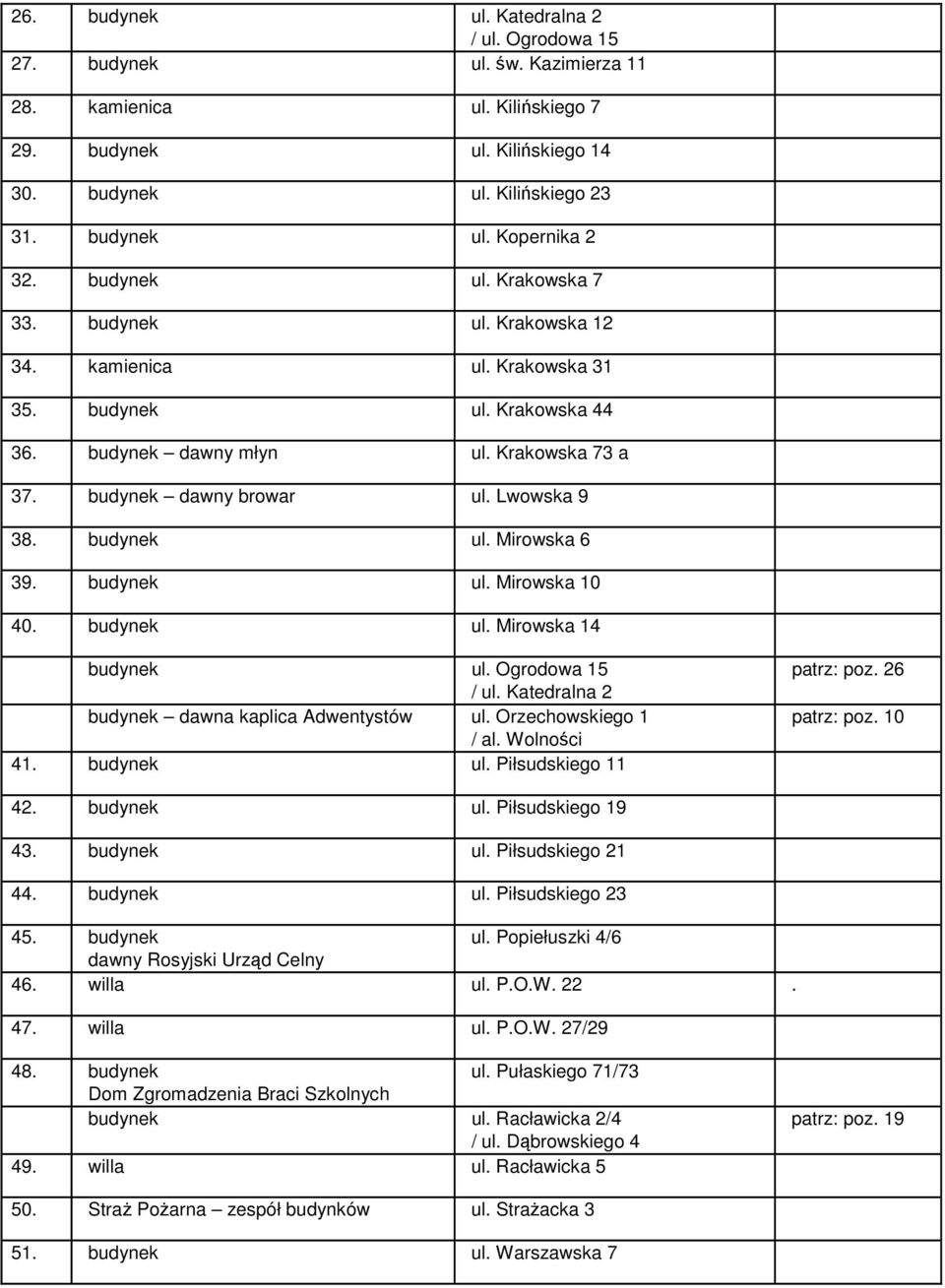 budynek ul. Mirowska 6 39. budynek ul. Mirowska 10 40. budynek ul. Mirowska 14 budynek ul. Ogrodowa 15 / ul. Katedralna 2 budynek dawna kaplica Adwentystów ul. Orzechowskiego 1 / al. Wolności 41.