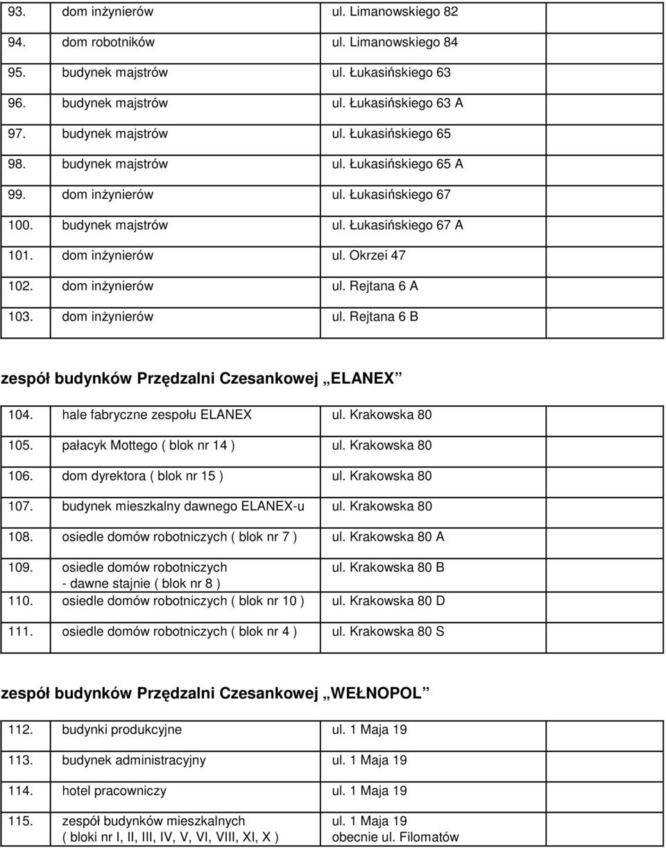 dom inżynierów ul. Rejtana 6 B zespół budynków Przędzalni Czesankowej ELANEX 104. hale fabryczne zespołu ELANEX ul. Krakowska 80 105. pałacyk Mottego ( blok nr 14 ) ul. Krakowska 80 106.