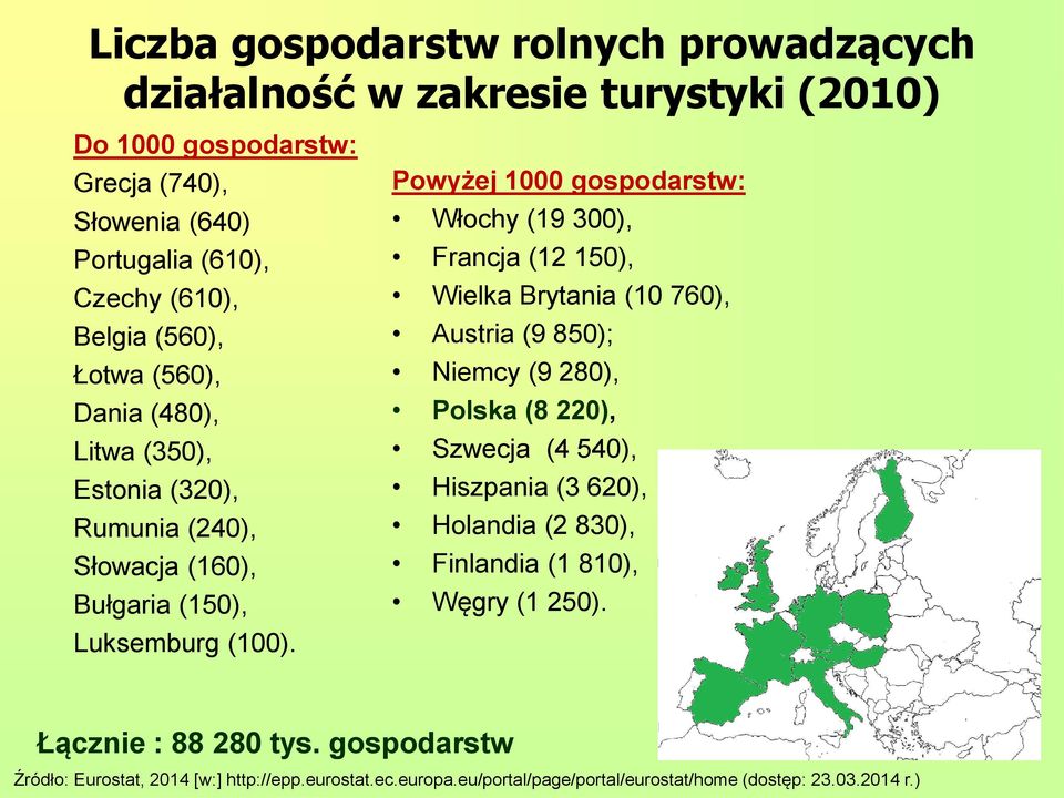 Powyżej 1000 gospodarstw: Włochy (19 300), Francja (12 150), Wielka Brytania (10 760), Austria (9 850); Niemcy (9 280), Polska (8 220), Szwecja (4 540), Hiszpania (3