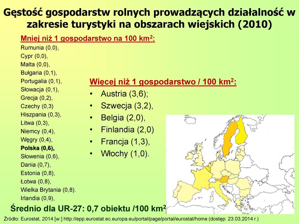 (0,7), Estonia (0,8), Łotwa (0,8), Wielka Brytania (0,8).