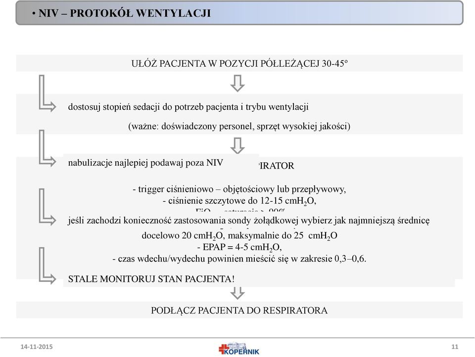 FiO 2 = saturacja > 90%, jeśli zachodzi konieczność - IPAP zastosowania = 10 cmh 2 O, sondy stopniowo żołądkowej zwiększane, wybierz jak najmniejszą średnicę docelowo 20 cmh 2