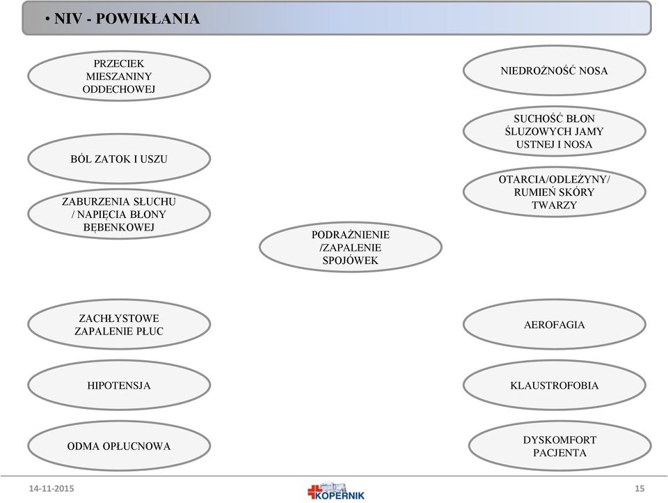 SUCHOŚĆ BŁON ŚLUZOWYCH JAMY USTNEJ I NOSA OTARCIA/ODLEŻYNY/ RUMIEŃ SKÓRY TWARZY