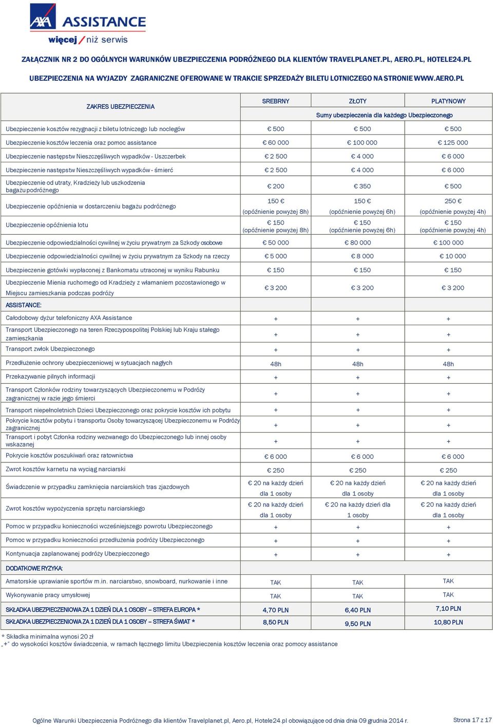 PL ZAKRES UBEZPIECZENIA SREBRNY ZŁOTY PLATYNOWY Sumy ubezpieczenia dla każdego Ubezpieczonego Ubezpieczenie kosztów rezygnacji z biletu lotniczego lub noclegów 500 500 500 Ubezpieczenie kosztów