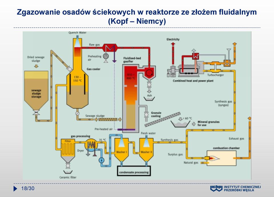 reaktorze ze złożem