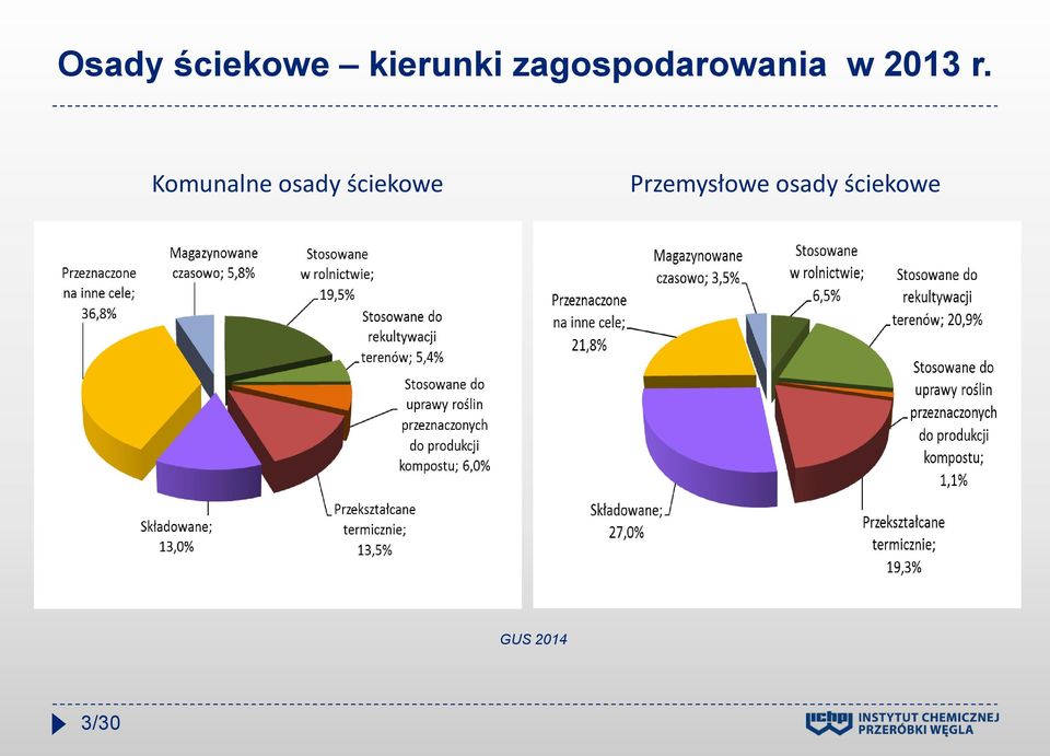 Komunalne osady ściekowe