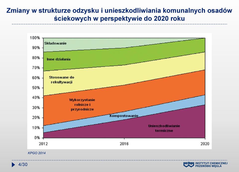 osadów ściekowych w