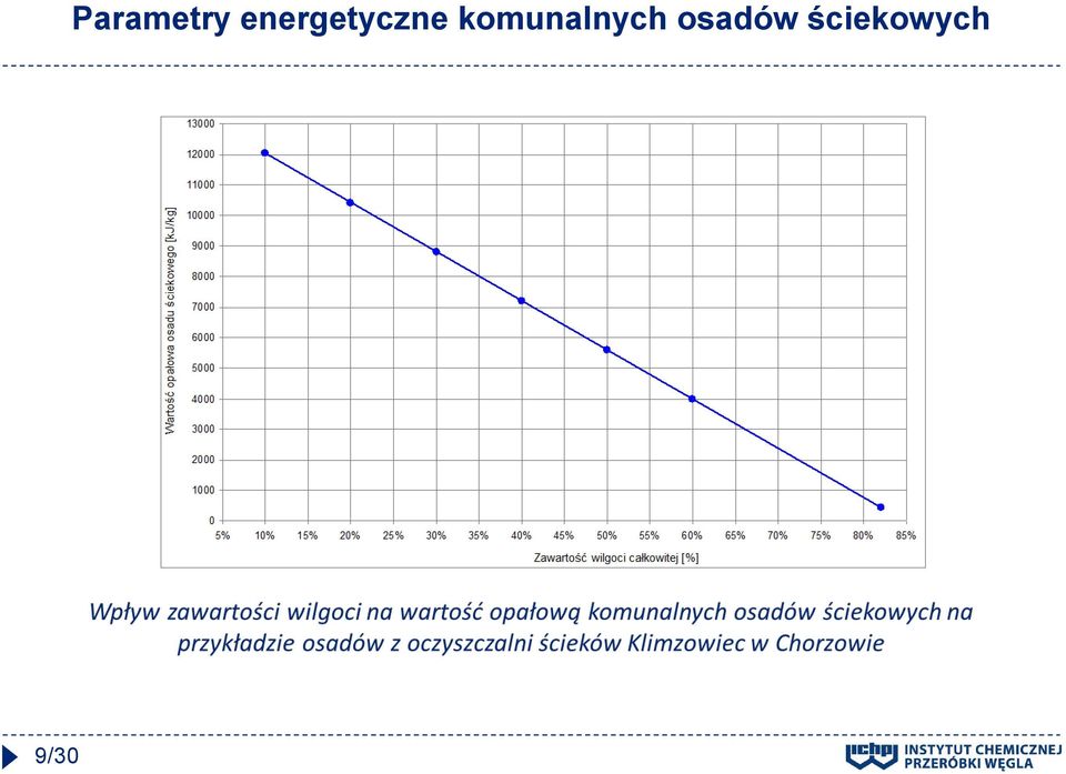 komunalnych