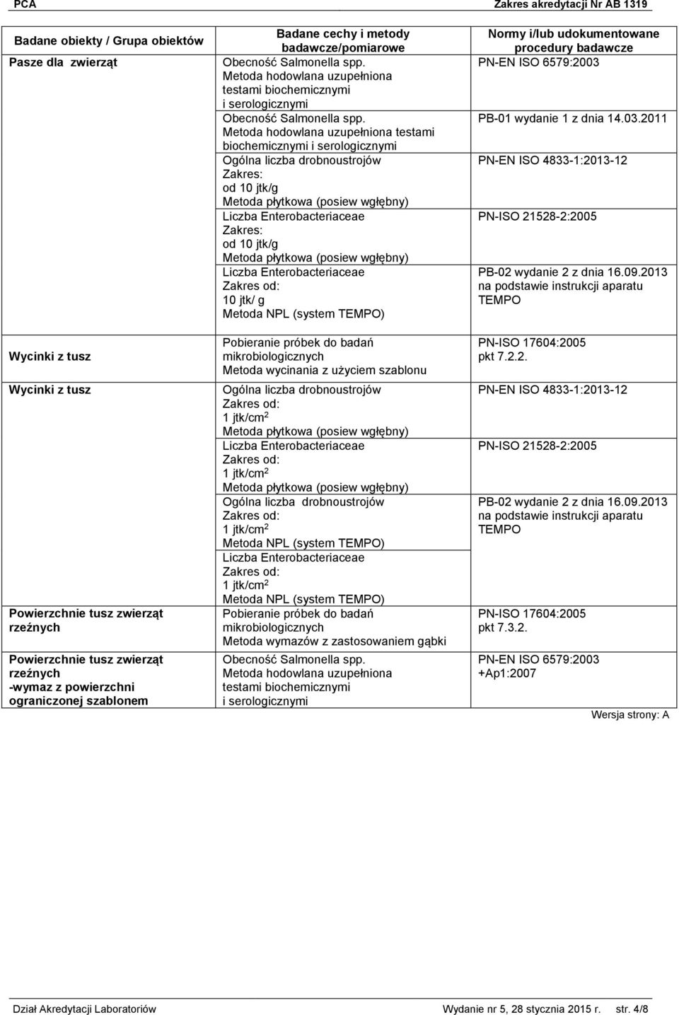 wymazów z zastosowaniem gąbki testami biochemicznymi i serologicznymi PN-EN ISO 6579:2003 PB-01 wydanie 1 z dnia 14.03.2011 PN-EN ISO 4833-1:2013-12 PN-ISO 21528-2:2005 PB-02 wydanie 2 z dnia 16.09.