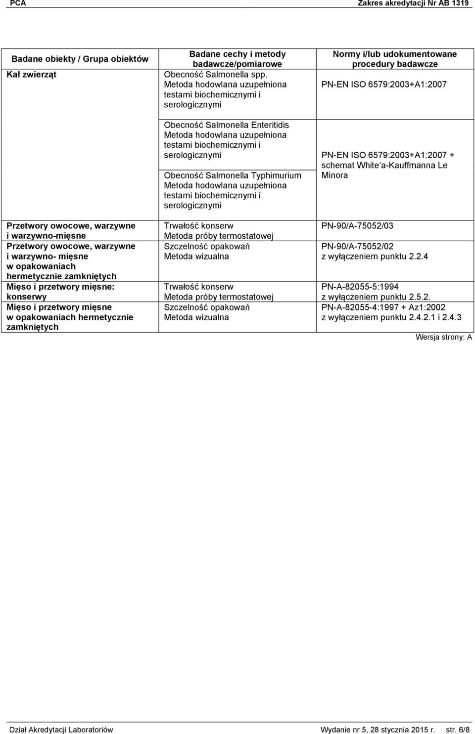 przetwory mięsne w opakowaniach hermetycznie zamkniętych Trwałość konserw Metoda próby termostatowej Szczelność opakowań Metoda wizualna Trwałość konserw Metoda próby termostatowej Szczelność