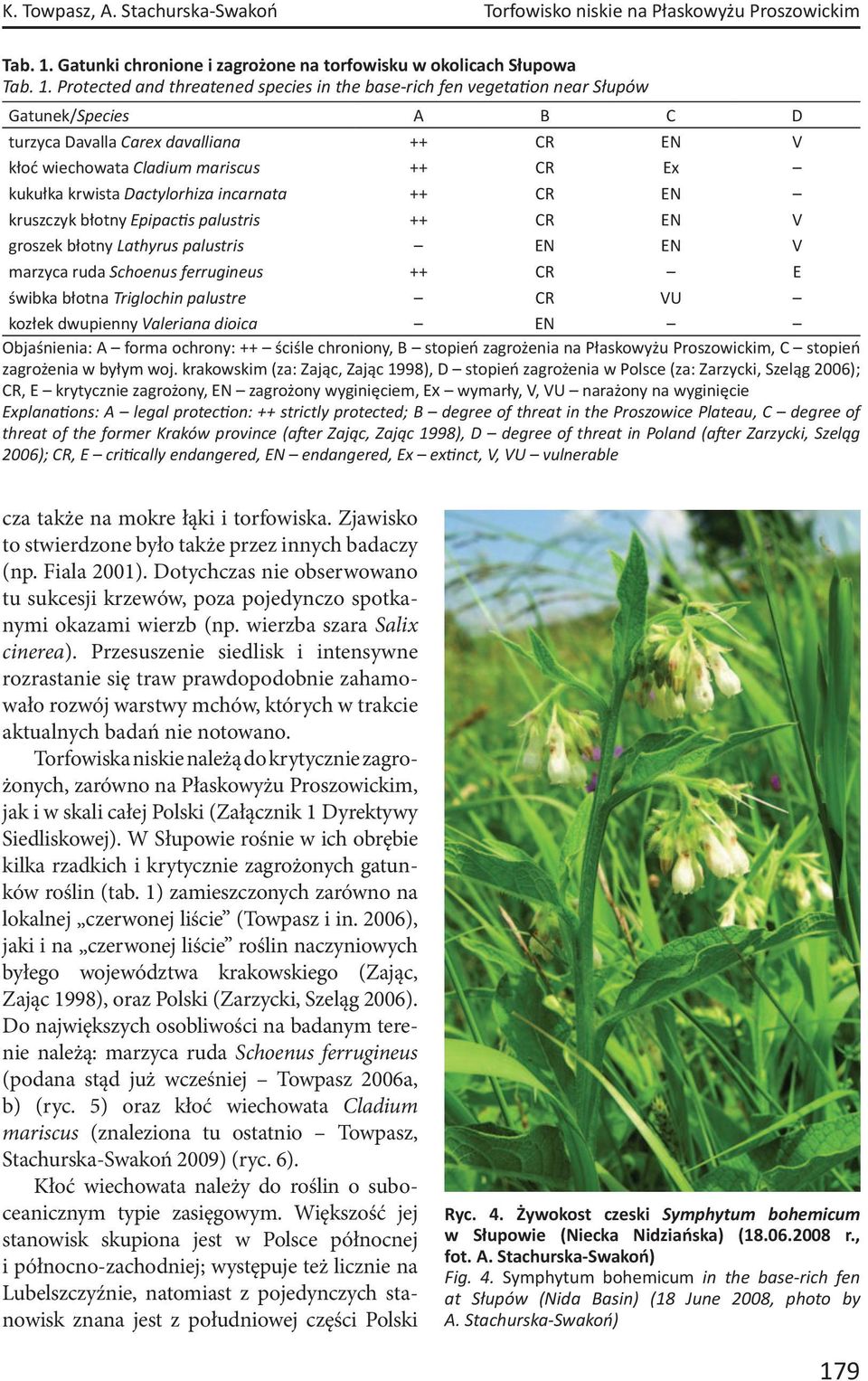 Protected and threatened species in the base-rich fen vegeta on near Słupów Gatunek/Species A B C D turzyca Davalla Carex davalliana ++ CR EN V kłoć wiechowata Cladium mariscus ++ CR Ex kukułka