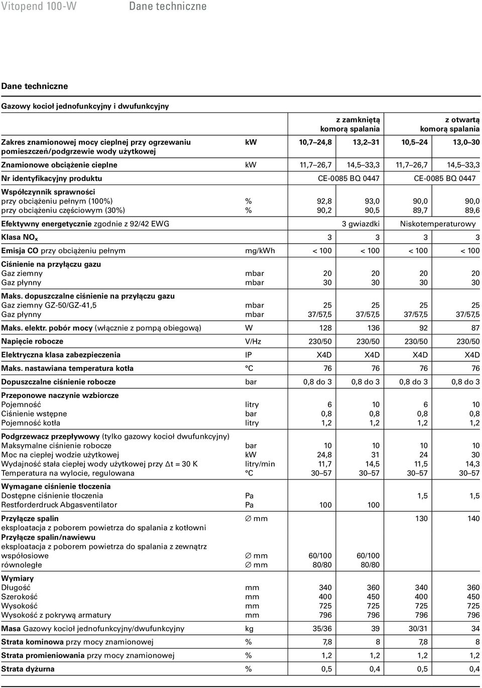 0447 Współczynnik sprawności przy obciążeniu pełnym (100%) przy obciążeniu częściowym (30%) Efektywny energetycznie zgodnie z 92/42 EWG 3 gwiazdki Niskotemperaturowy Klasa NO x 3 3 3 3 Emisja CO przy