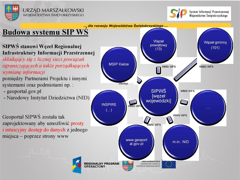 pl - Narodowy Instytut Dziedzictwa (NID) Geoportal SIPWŚ została tak zaprojektowany aby umożliwić prosty i intuicyjny dostęp do danych z jednego miejsca