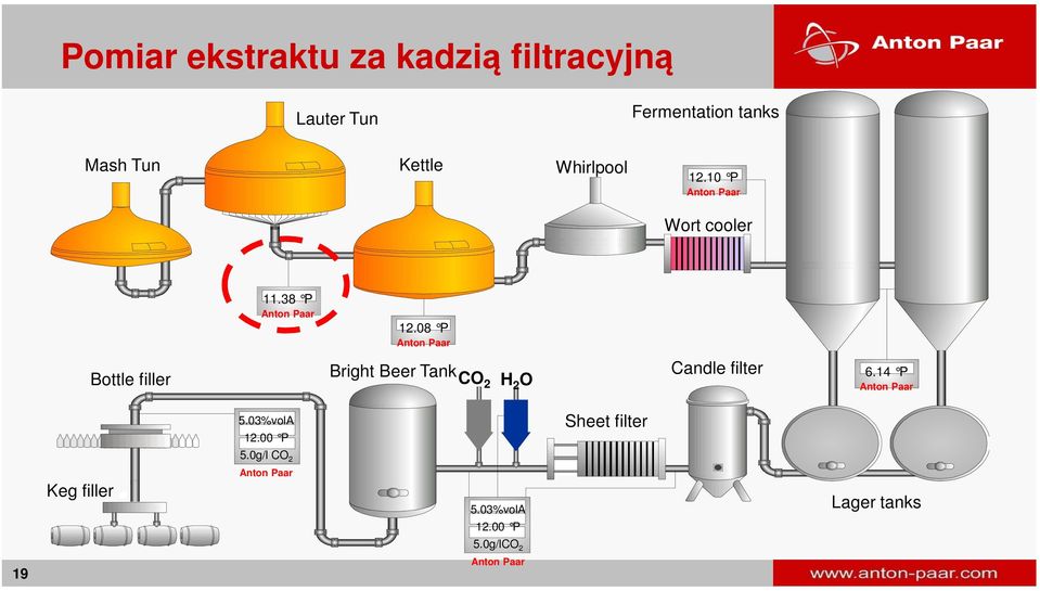 08 P Bottle filler Bright Beer Tank CO 2 H 2 O Candle filter 6.14 P 5.