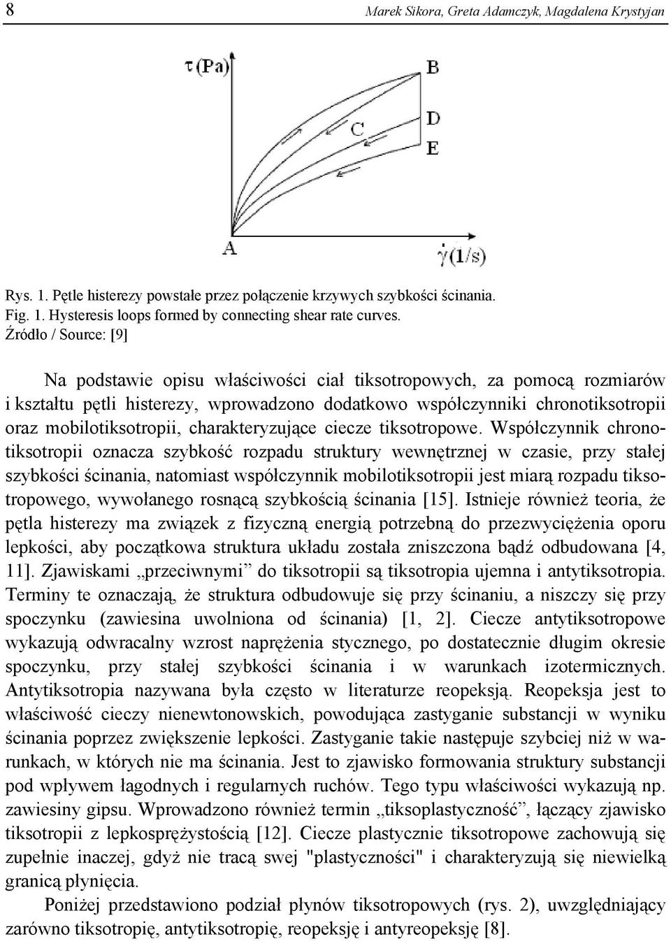 charakteryzujące ciecze tiksotropowe.