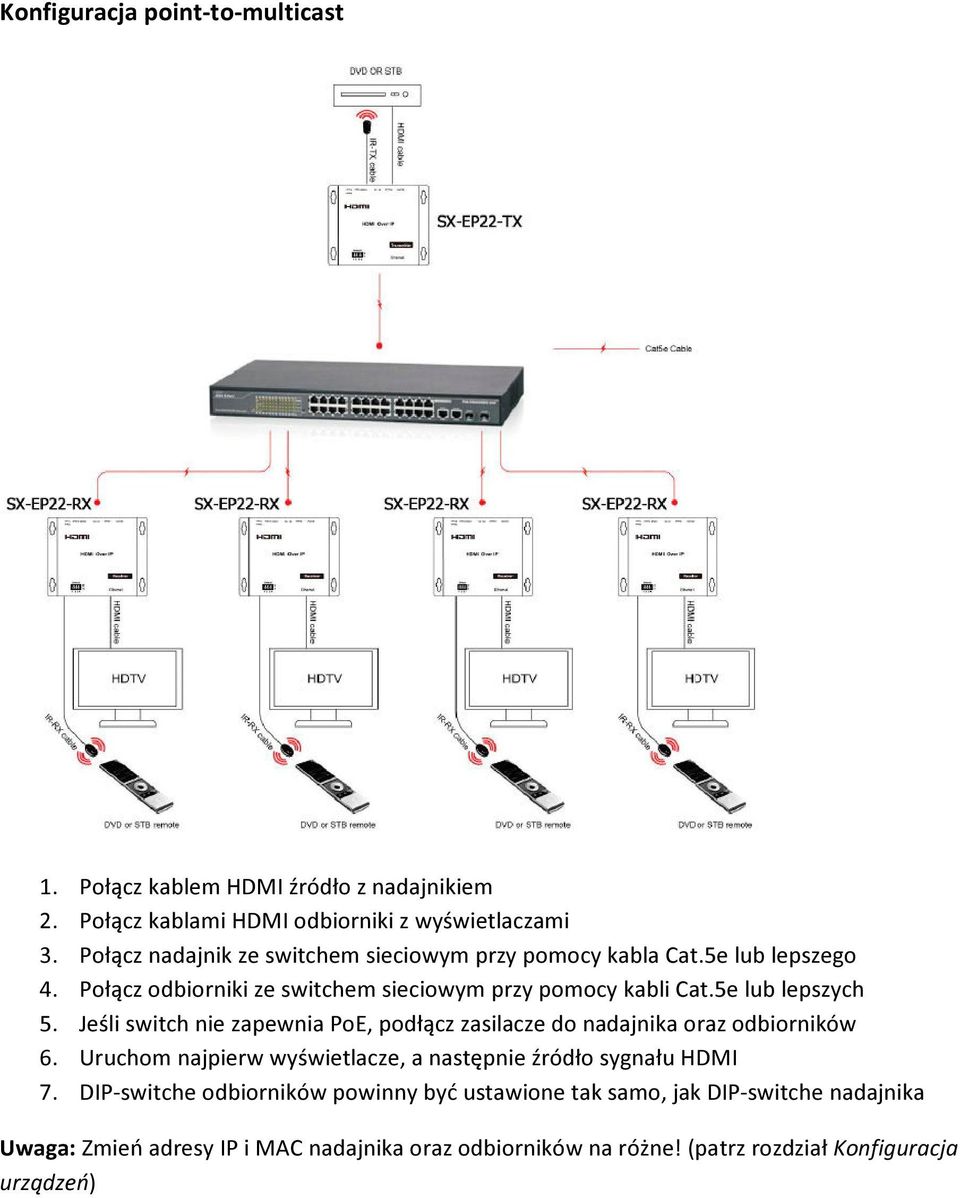 5e lub lepszych 5. Jeśli switch nie zapewnia PoE, podłącz zasilacze do nadajnika oraz odbiorników 6.