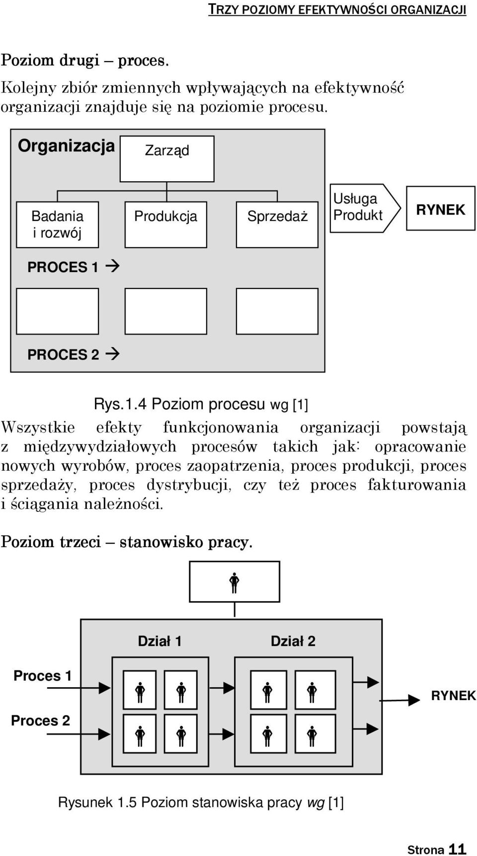PROCES 2 Rys.1.
