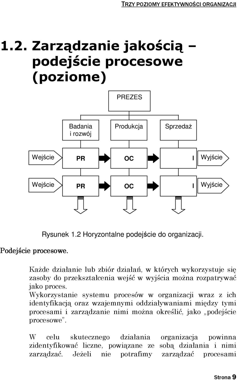 2 Horyzontalne podejście do organizacji. KaŜde działanie lub zbiór działań, w których wykorzystuje się zasoby do przekształcenia wejść w wyjścia moŝna rozpatrywać jako proces.