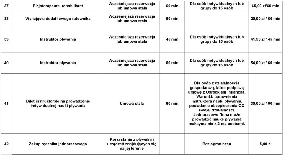 indywidualnej nauki pływania Umowa stała 90 Dla osób z działalnością gospodarczą, które podpiszą umowę z Ośrodkiem Inflancka.