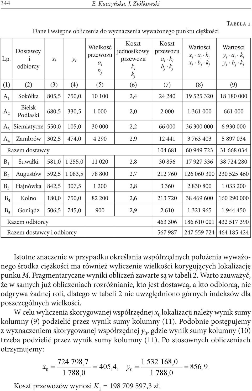 1 Wartośc y a k y j b j k j (1) (2) (3) (4) (5) (6) (7) (8) (9) A 1 Sokółka 805,5 750,0 10 100 2,4 24 240 19 525 320 18 180 000 A 2 Belsk Podlask 680,5 330,5 1 000 2,0 2 000 1 361 000 661 000 A 3