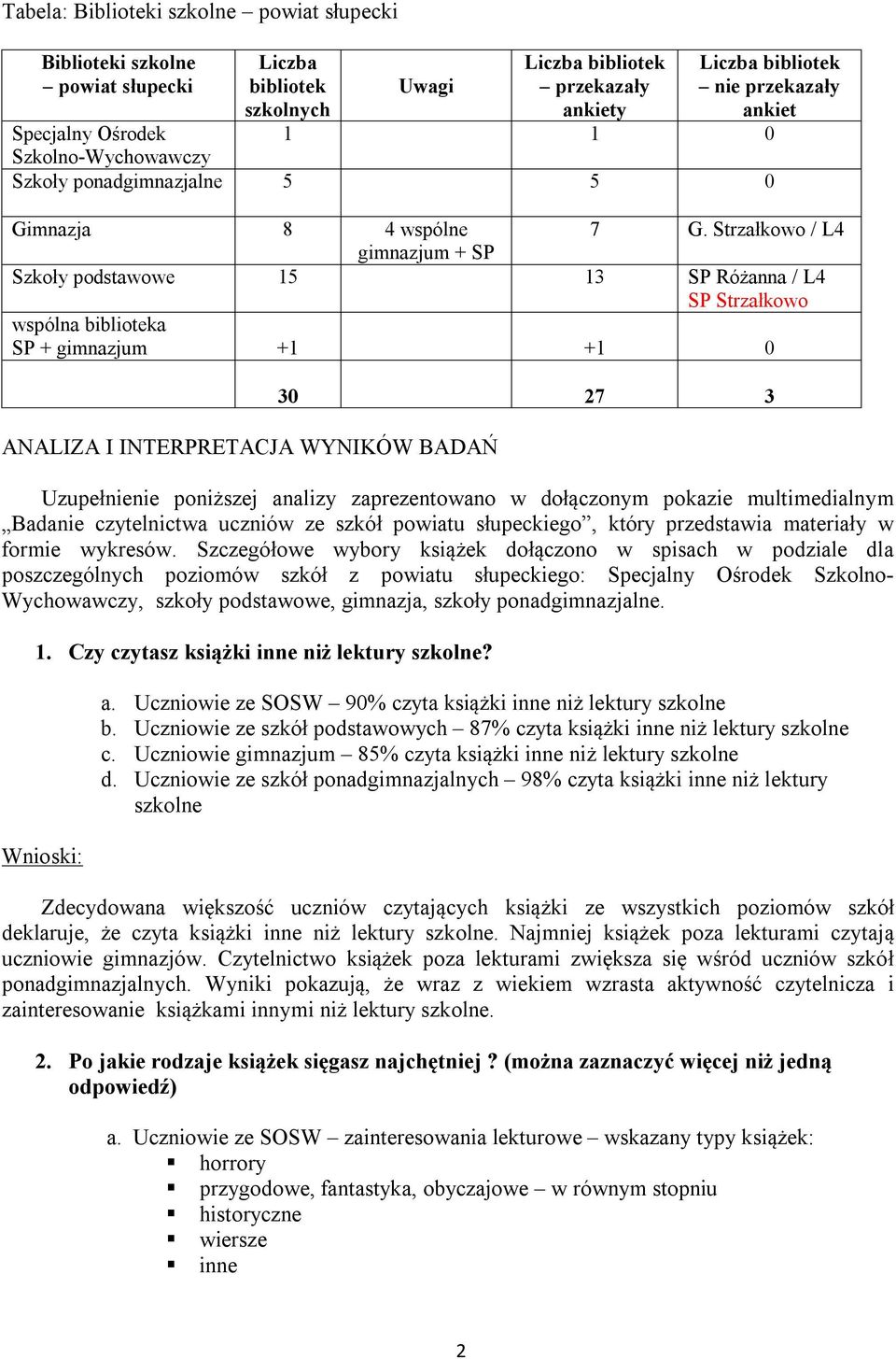 Strzałkowo / L4 gimnazjum + SP Szkoły podstawowe 15 13 SP Różanna / L4 SP Strzałkowo wspólna biblioteka SP + gimnazjum +1 +1 0 ANALIZA I INTERPRETACJA WYNIKÓW BADAŃ 30 27 3 Uzupełnienie poniższej