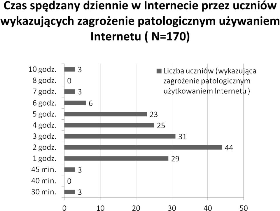 wykazujących zagrożenie