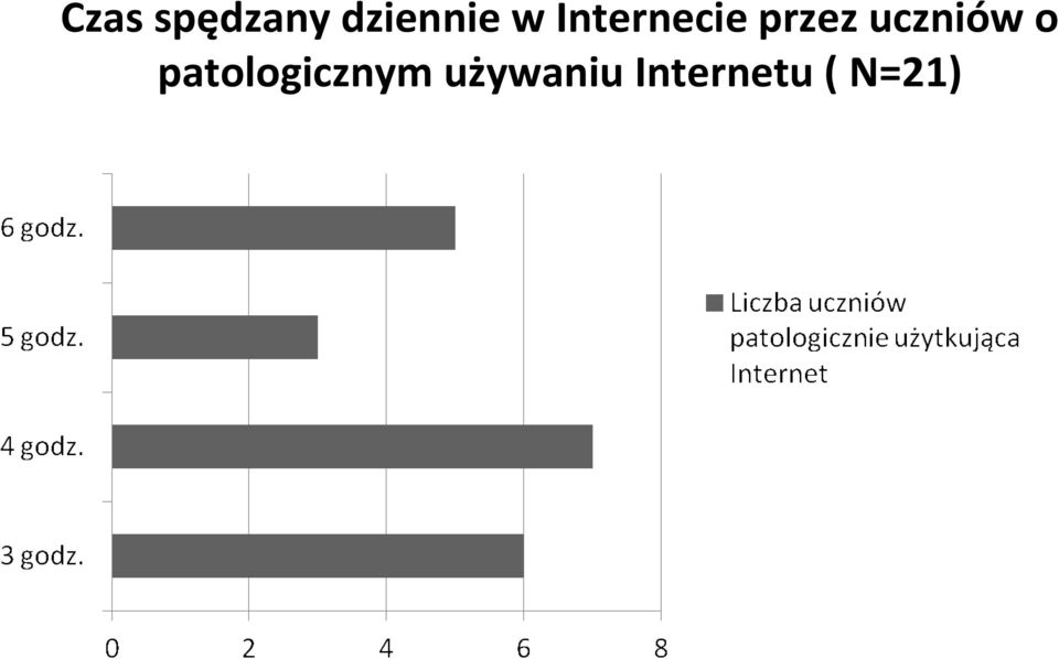 uczniów o