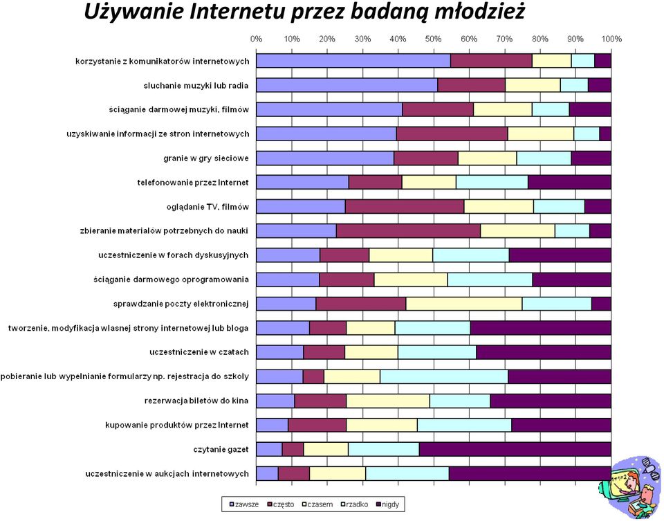 przez