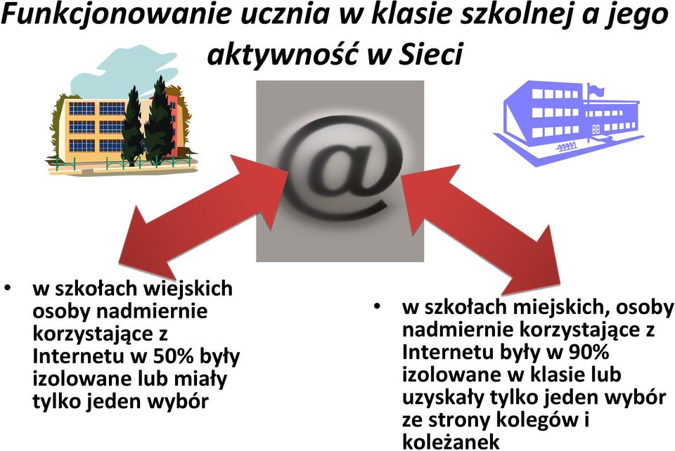 tylko jeden wybór w szkołach miejskich, osoby nadmiernie korzystające z Internetu