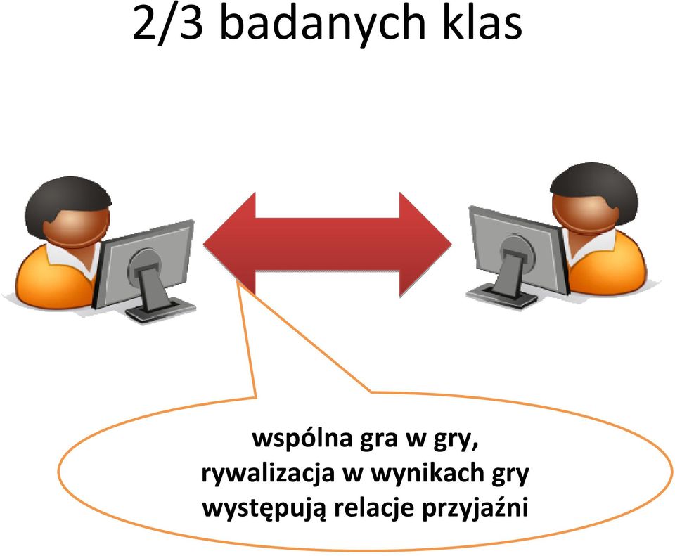 rywalizacja w wynikach