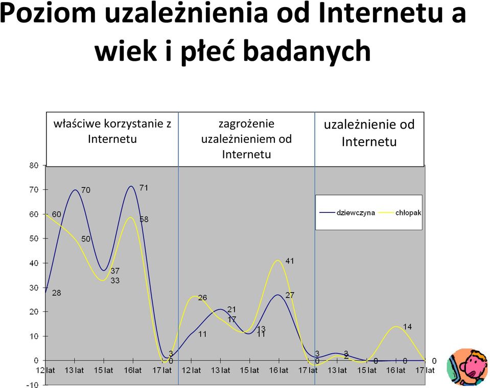 korzystanie z Internetu zagrożenie