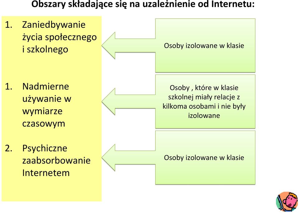 Nadmierne używanie w wymiarze czasowym 2.