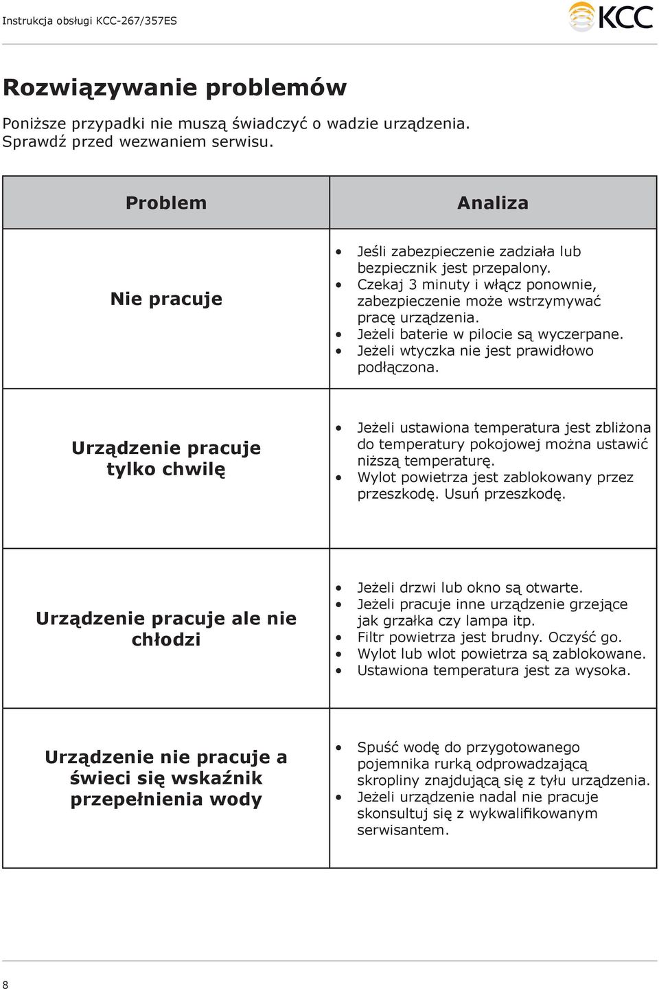 Jeżeli baterie w pilocie są wyczerpane. Jeżeli wtyczka nie jest prawidłowo podłączona.