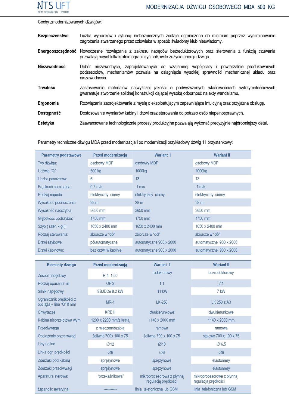 Energooszczędność Nowoczesne rozwiązania z zakresu napędów bezreduktorowych oraz sterowania z funkcją czuwania pozwalają nawet kilkakrotnie ograniczyć całkowite zużycie energii dźwigu.