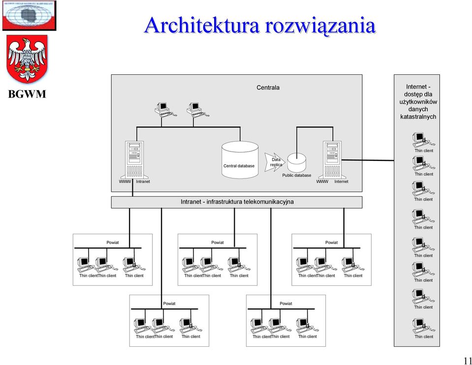 WWW Intranet Public database WWW Internet d Intranet -