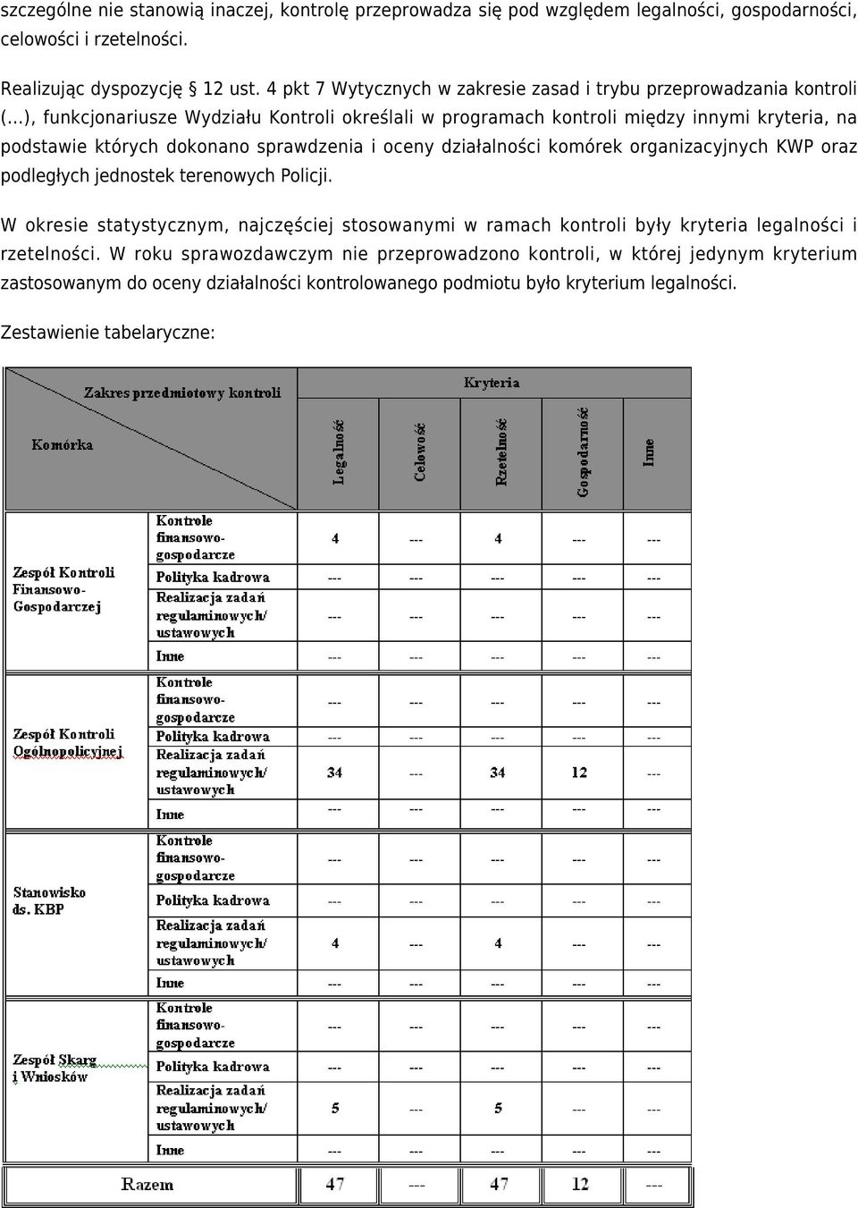 dokonano sprawdzenia i oceny działalności komórek organizacyjnych KWP oraz podległych jednostek terenowych Policji.