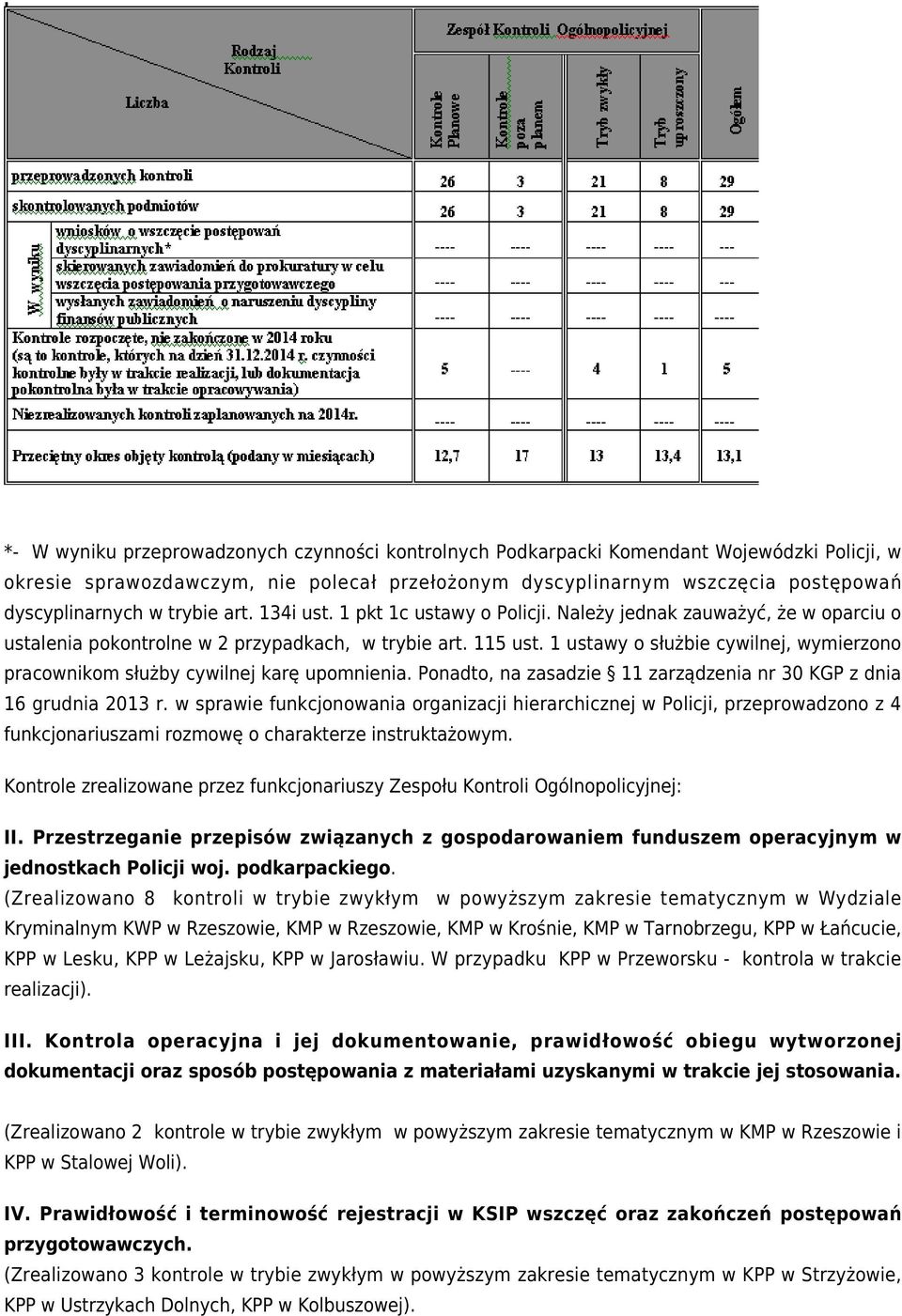 1 ustawy o służbie cywilnej, wymierzono pracownikom służby cywilnej karę upomnienia. Ponadto, na zasadzie 11 zarządzenia nr 30 KGP z dnia 16 grudnia 2013 r.